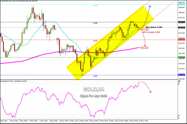 https://forex-images.ifxdb.com/userfiles/20250526/appsimage_analytics68349734ab4be.jpg