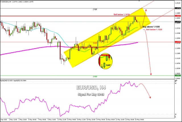 https://forex-images.ifxdb.com/userfiles/20250526/appsimage_analytics6834975b25172.jpg