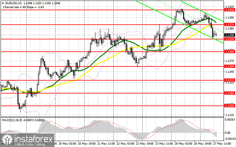EUR/USD: Plan de tranzacționare pentru sesiunea din SUA din 27 mai (Revizuirea tranzacțiilor de dimineață)