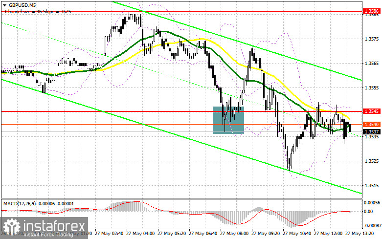 GBP/USD: Plan de tranzacționare pentru sesiunea din SUA pe 27 mai (Revizuirea tranzacțiilor de dimineață)