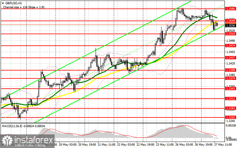 GBP/USD: Plan de tranzacționare pentru sesiunea din SUA pe 27 mai (Revizuirea tranzacțiilor de dimineață)