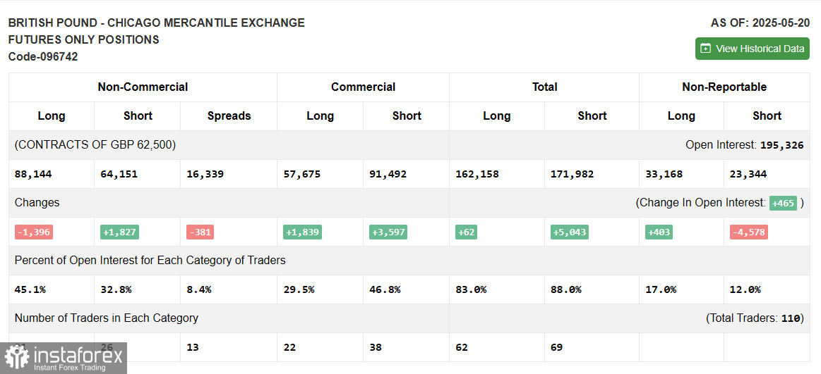 GBP/USD: Plan de tranzacționare pentru sesiunea din SUA pe 27 mai (Revizuirea tranzacțiilor de dimineață)