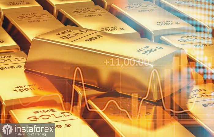 XAU/USD. Analiză și Prognoză