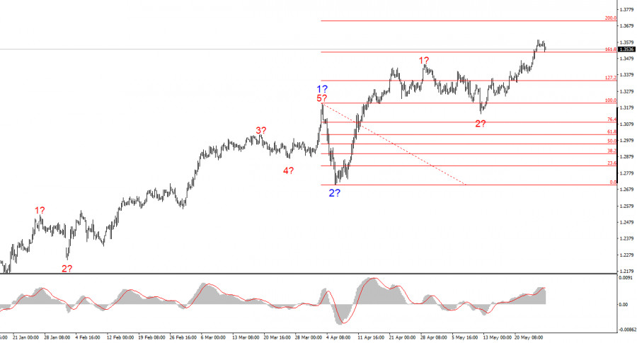 Анализ GBP/USD. 27 мая. ФРС – единственный спаситель доллара