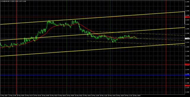 https://forex-images.ifxdb.com/userfiles/20250527/appsimage_analytics683508e4aedb7.jpg