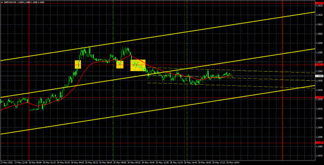GBP/USD পেয়ারের ট্রেডিংয়ের পরামর্শ ও বিশ্লেষণ, ২৭ মে: হতাশ হওয়ার কোনো কারণ নেই