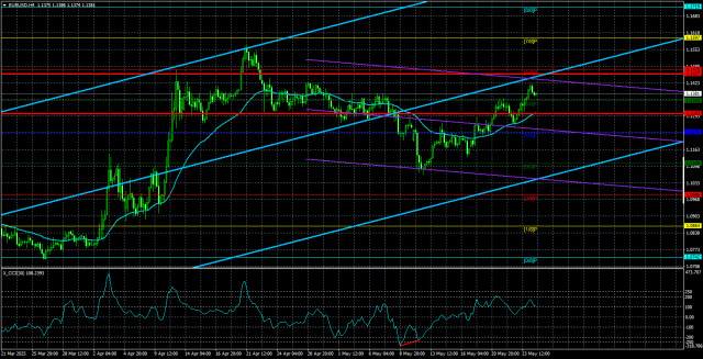 https://forex-images.ifxdb.com/userfiles/20250527/appsimage_analytics683509db3923e.jpg