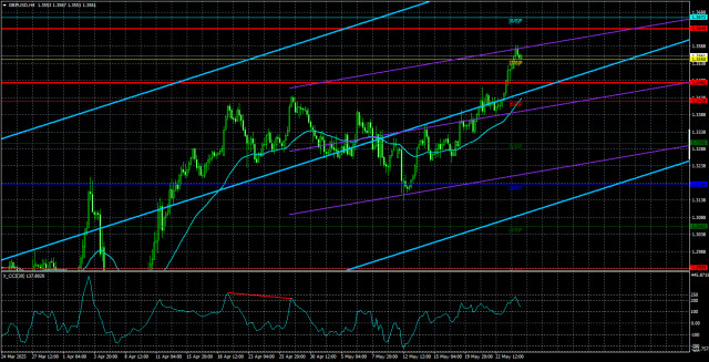 https://forex-images.ifxdb.com/userfiles/20250527/appsimage_analytics68350a3d2afa2.jpg