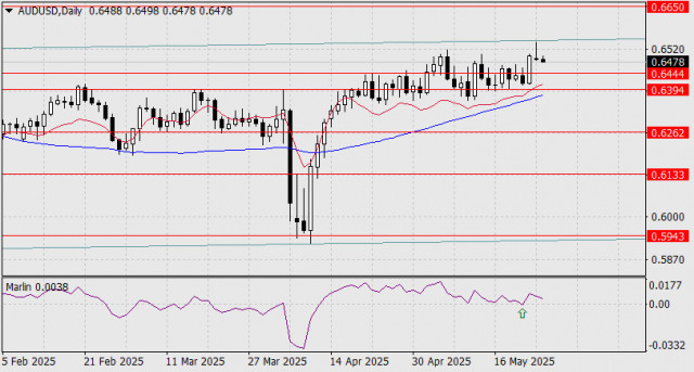https://forex-images.ifxdb.com/userfiles/20250527/appsimage_analytics683526eb9b5c8.jpg