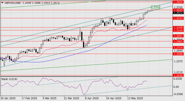 https://forex-images.ifxdb.com/userfiles/20250527/appsimage_analytics6835277334c6c.jpg