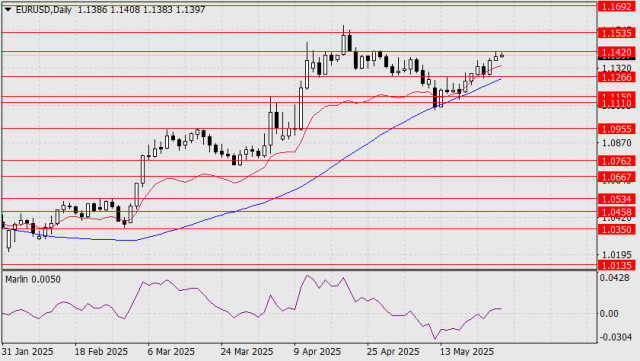 https://forex-images.ifxdb.com/userfiles/20250527/appsimage_analytics683527ddd7c87.jpg