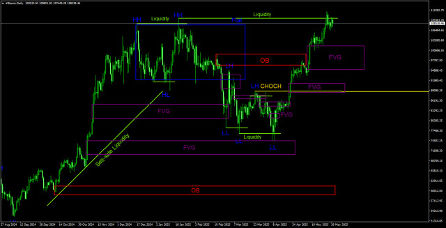 https://forex-images.ifxdb.com/userfiles/20250527/appsimage_analytics683528da2c983.jpg