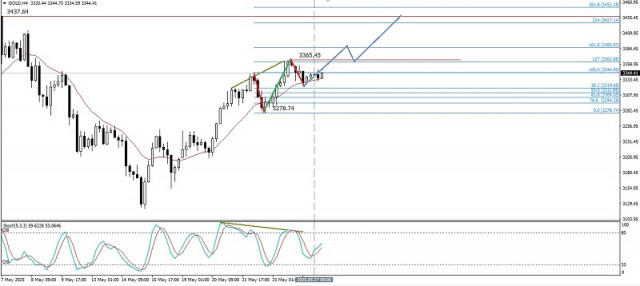 https://forex-images.ifxdb.com/userfiles/20250527/appsimage_analytics683534e01f9fc.jpg