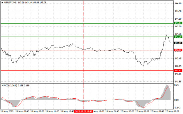 https://forex-images.ifxdb.com/userfiles/20250527/appsimage_analytics68355cb496738.jpg