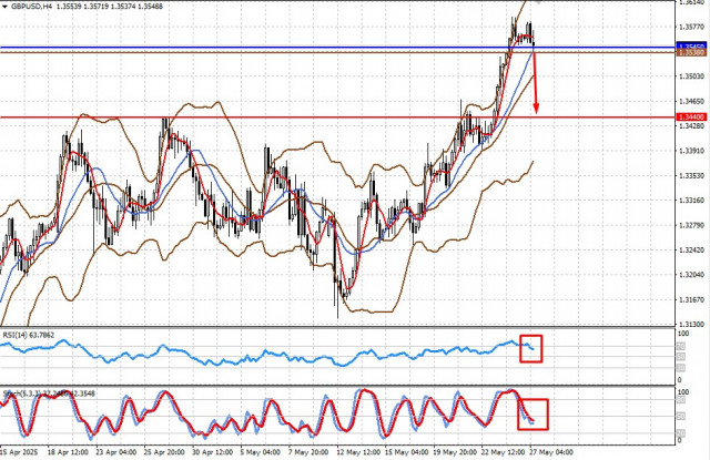 https://forex-images.ifxdb.com/userfiles/20250527/appsimage_analytics6835660aa8530.jpg
