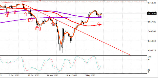 https://forex-images.ifxdb.com/userfiles/20250527/appsimage_analytics68356c30653c8.jpg