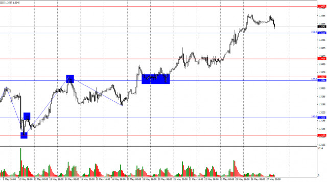 https://forex-images.ifxdb.com/userfiles/20250527/appsimage_analytics68356ebc176bd.jpg