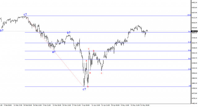 https://forex-images.ifxdb.com/userfiles/20250527/appsimage_analytics6835741f1c0d9.jpg