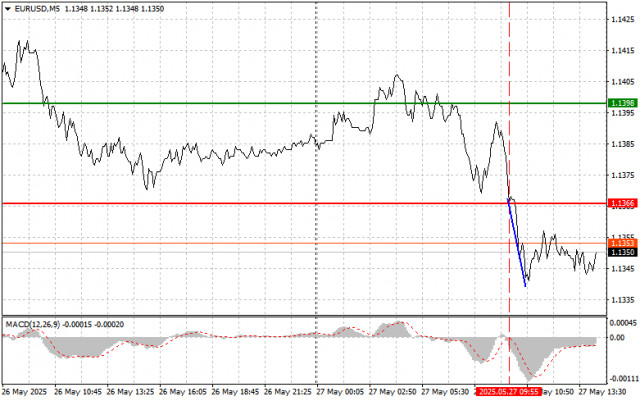 https://forex-images.ifxdb.com/userfiles/20250527/appsimage_analytics6835a71f61639.jpg