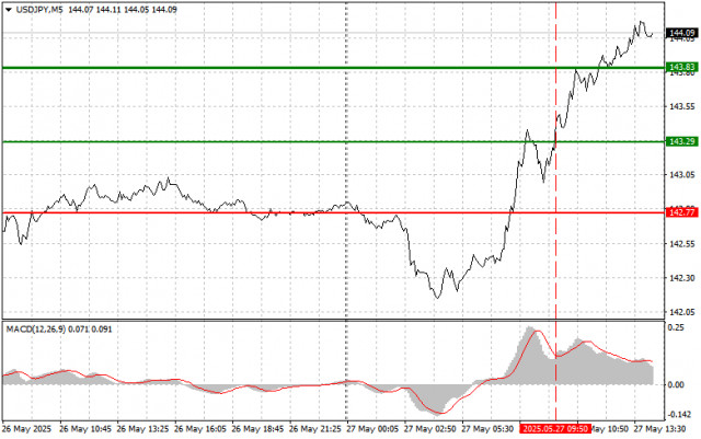 https://forex-images.ifxdb.com/userfiles/20250527/appsimage_analytics6835a7ad2f8ea.jpg