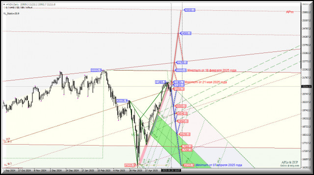 https://forex-images.ifxdb.com/userfiles/20250527/appsimage_analytics6835ab56c2418.jpg