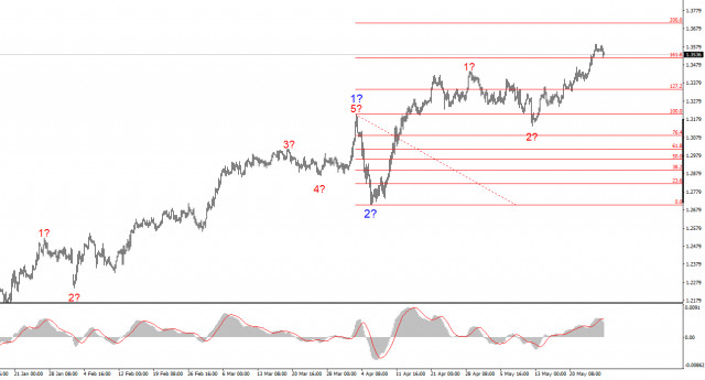 https://forex-images.ifxdb.com/userfiles/20250527/appsimage_analytics6835b62fde583.jpg