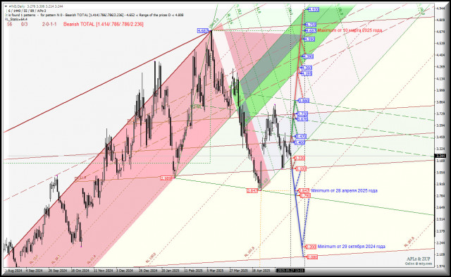 https://forex-images.ifxdb.com/userfiles/20250527/appsimage_analytics6835b88e77aa5.jpg