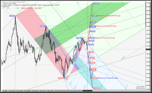 https://forex-images.ifxdb.com/userfiles/20250527/appsimage_analytics6835bddb3d67b.jpg