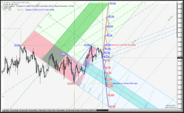 https://forex-images.ifxdb.com/userfiles/20250527/appsimage_analytics6835c9d6406d8.jpg