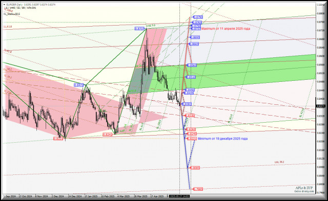 https://forex-images.ifxdb.com/userfiles/20250527/appsimage_analytics6835cfbfd9aeb.jpg
