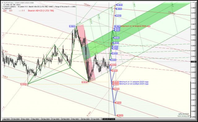https://forex-images.ifxdb.com/userfiles/20250527/appsimage_analytics6835d5221b126.jpg