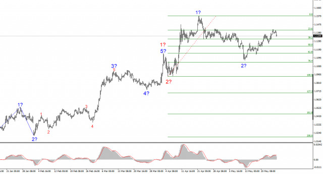 https://forex-images.ifxdb.com/userfiles/20250527/appsimage_analytics6835ef088670c.jpg