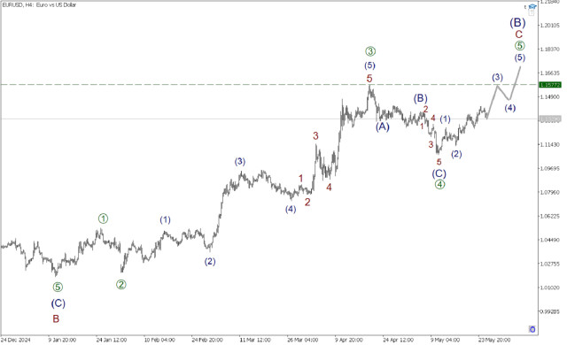 https://forex-images.ifxdb.com/userfiles/20250527/appsimage_analytics6835f3f3263cc.jpg