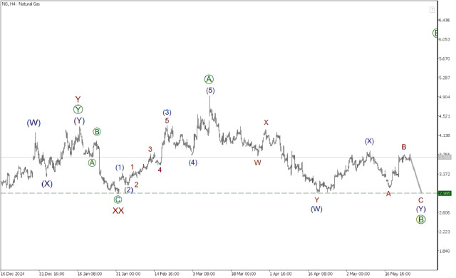 https://forex-images.ifxdb.com/userfiles/20250527/appsimage_analytics6835f6309261f.jpg