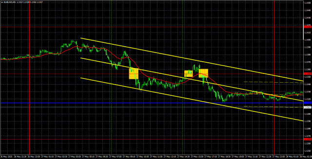 https://forex-images.ifxdb.com/userfiles/20250528/appsimage_analytics68366f5e08f42.jpg