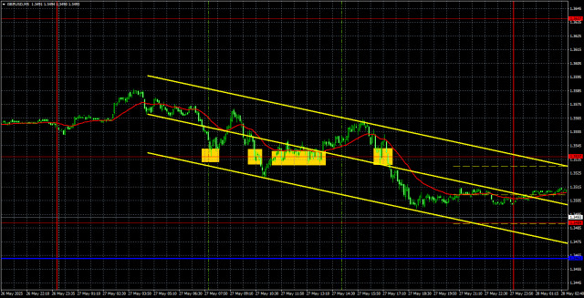 https://forex-images.ifxdb.com/userfiles/20250528/appsimage_analytics68366fbbd9eaa.jpg