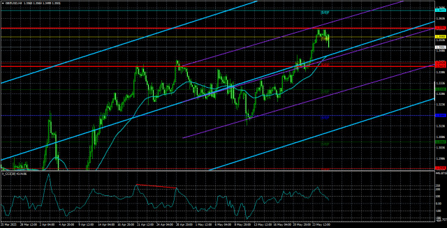 GBP/USD अवलोकन – 28 मई: इस बार ट्रंप की क्या योजना है? भाग 2