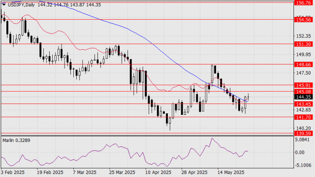 https://forex-images.ifxdb.com/userfiles/20250528/appsimage_analytics68367b0c62467.jpg