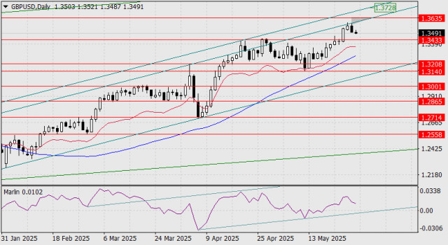 https://forex-images.ifxdb.com/userfiles/20250528/appsimage_analytics68367b73bcf0a.jpg