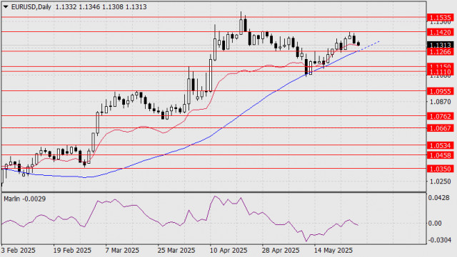 https://forex-images.ifxdb.com/userfiles/20250528/appsimage_analytics68367be867ca8.jpg