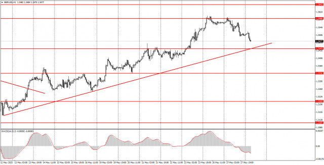 https://forex-images.ifxdb.com/userfiles/20250528/appsimage_analytics683693048b7e3.jpg