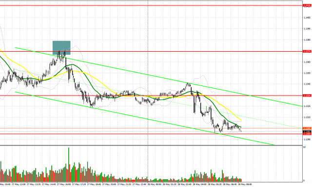  EUR/USD: plan para la sesión europea del 28 de mayo. Informes COT (análisis de las operaciones de ayer) El euro continúa cayendo
