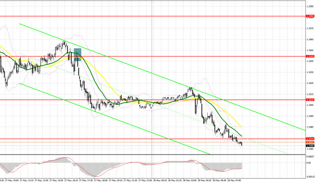 https://forex-images.ifxdb.com/userfiles/20250528/appsimage_analytics6836a5d64a89b.jpg