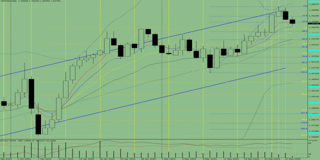 https://forex-images.ifxdb.com/userfiles/20250528/appsimage_analytics6836b1bcee806.jpg