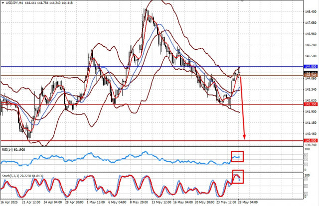 https://forex-images.ifxdb.com/userfiles/20250528/appsimage_analytics6836b65441acc.jpg