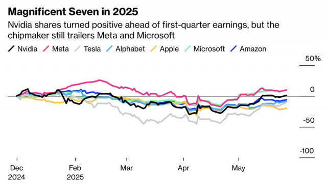 https://forex-images.ifxdb.com/userfiles/20250528/appsimage_analytics6836b65e2a885.jpg