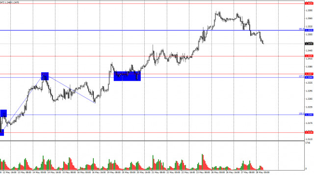 https://forex-images.ifxdb.com/userfiles/20250528/appsimage_analytics6836bd1ce35cb.jpg