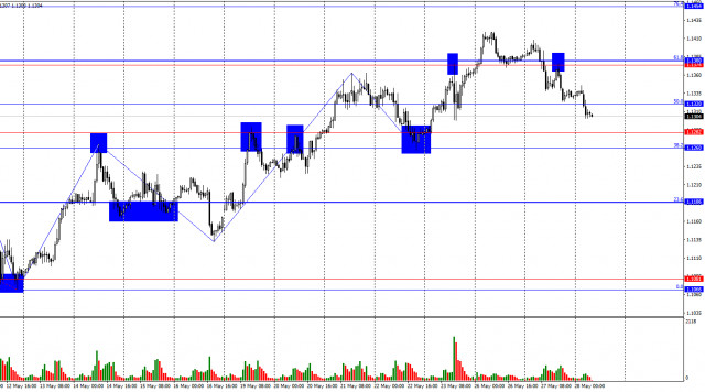 https://forex-images.ifxdb.com/userfiles/20250528/appsimage_analytics6836bdc08d7f2.jpg