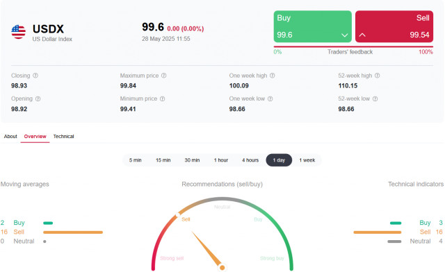 https://forex-images.ifxdb.com/userfiles/20250528/appsimage_analytics6836ed44c538c.jpg