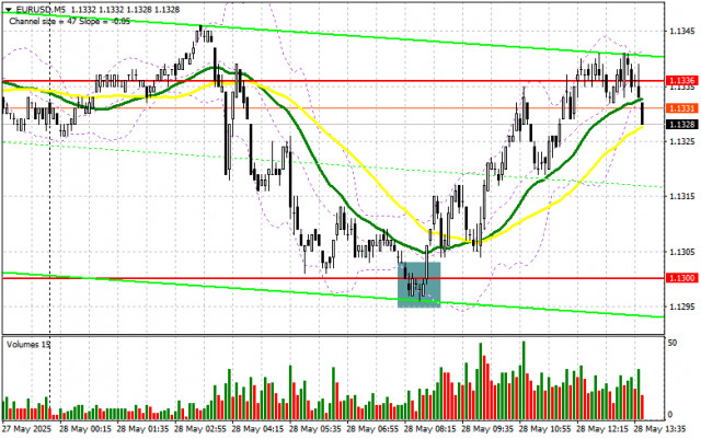 https://forex-images.ifxdb.com/userfiles/20250528/appsimage_analytics6836f7f96cbf8.jpg